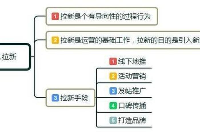 学网络运营、学网络运营需要什么条件