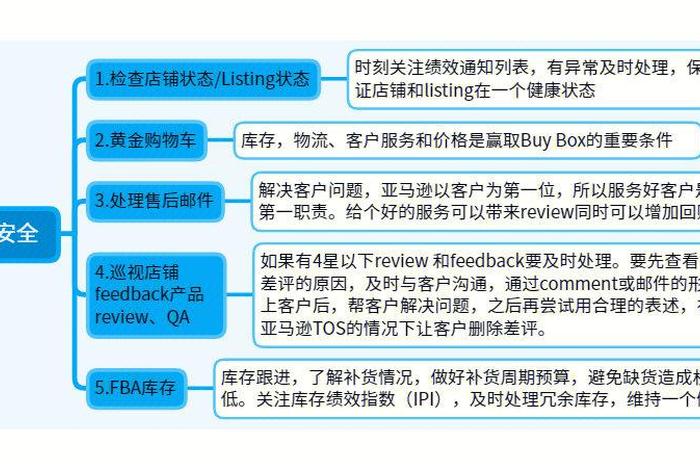 亚马逊代运营日本 - 亚马逊日本站运营工作内容具体