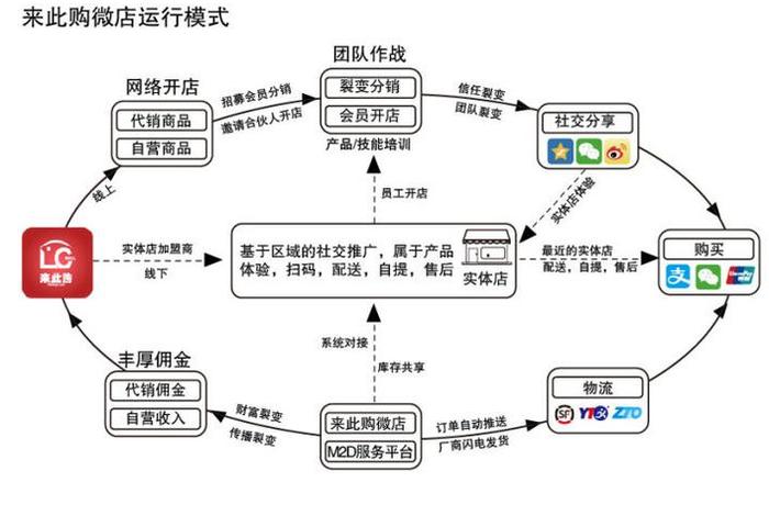 什么是网店运营模式的特点；网店运营的特征有哪些？