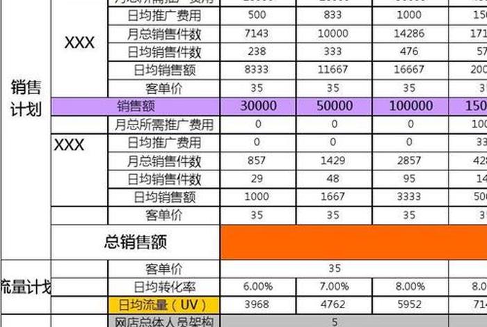 店铺运营详细规划、店铺运营详细规划模板