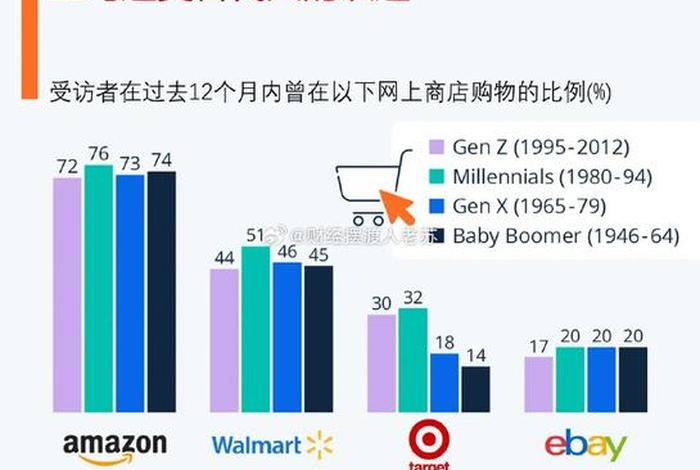 做亚马逊一年的收入，做亚马逊一年的收入有多少