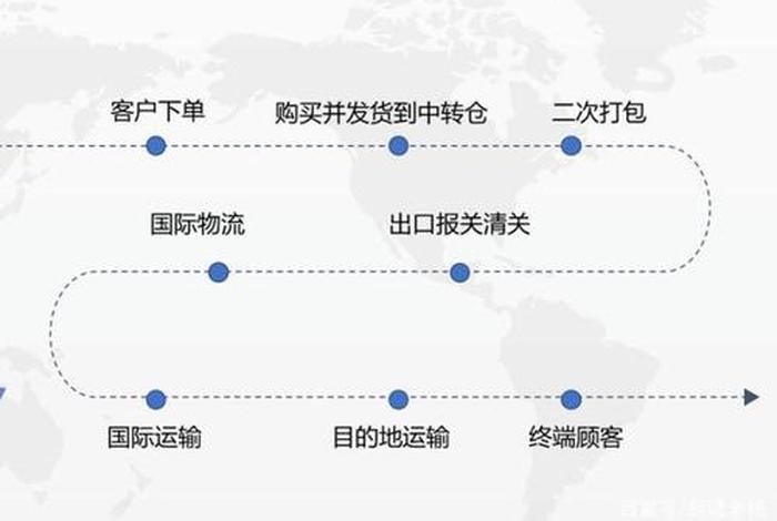 亚马逊电商怎么做新手 亚马逊电商操作流程视频