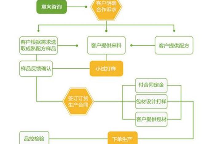 货源怎么找公司合作(怎么和货源合作) 货源怎么找公司合作(怎么和货源合作)