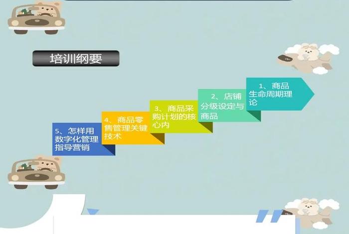 怎么去管理一个店；怎么样去管理一个店铺