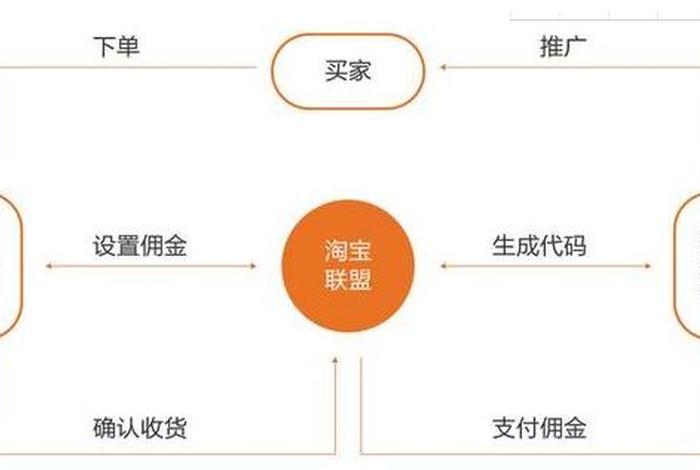 如何推广自己的淘宝店铺；如何推广自己的淘宝店铺赚钱