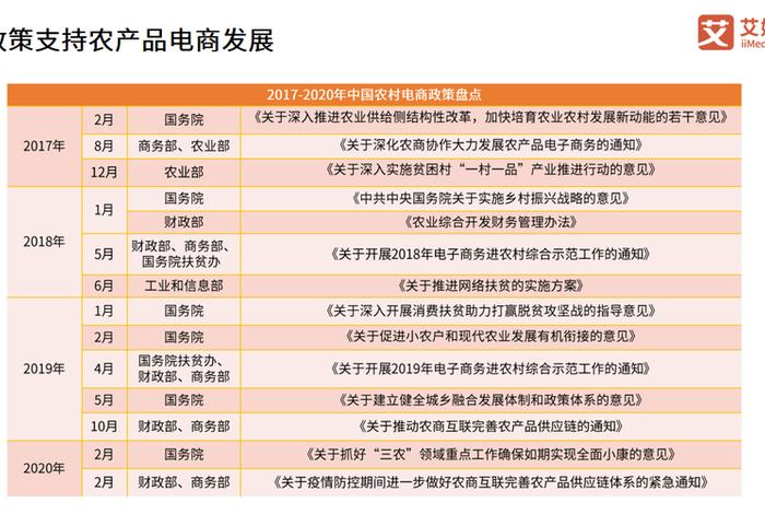 国家对电商有什么政策、国家对电商有什么政策扶持