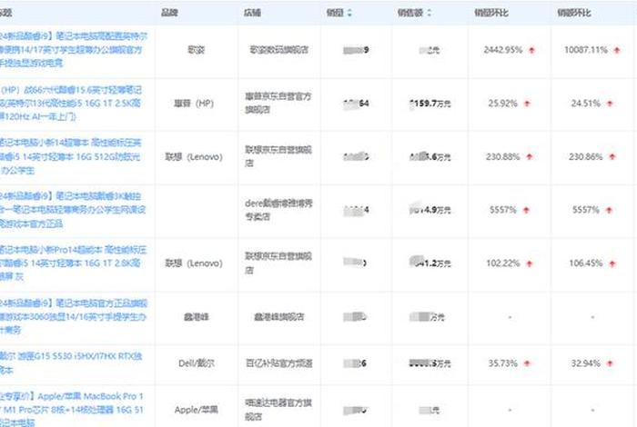 全国十大电商排名（十大电商排名前十名）