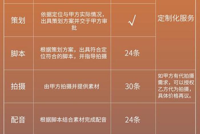 代运营店铺要多少钱、代运营网店