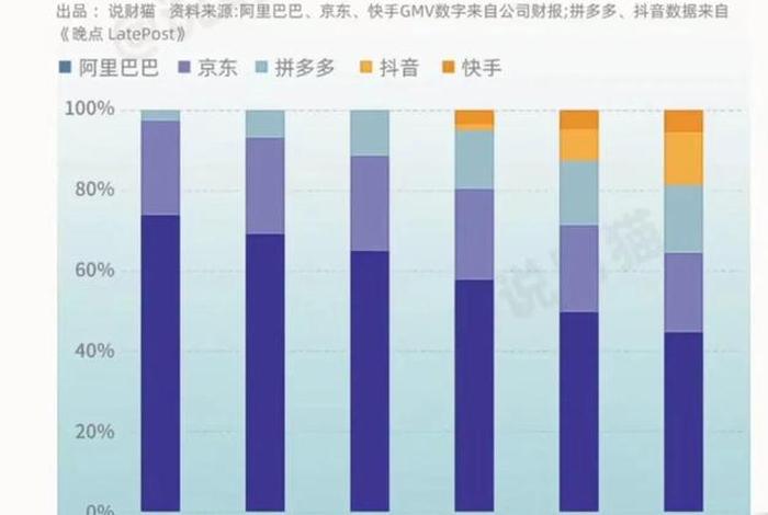 淘宝2024年销售额;2020年淘宝的销售额 淘宝2024年销售额;2020年淘宝的销售额