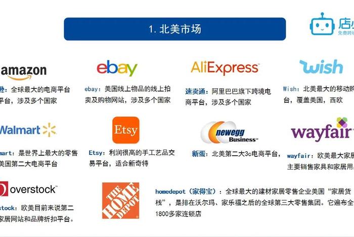 跨境电商平台哪个最好最可靠 咨询三合一企服、三个跨境电商平台分别是