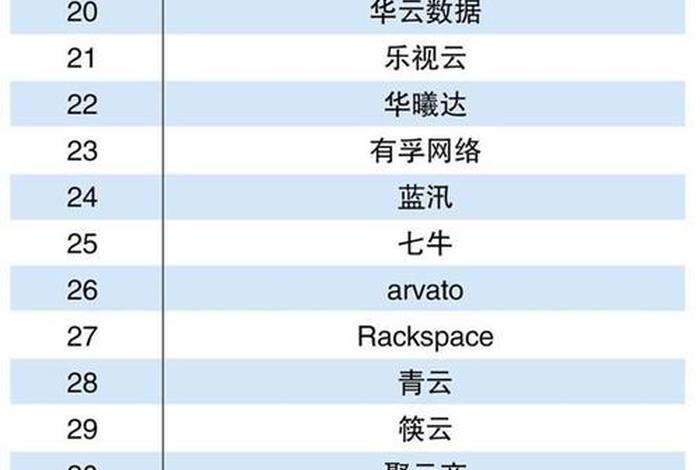 国内前十电商公司 国内电商公司排名