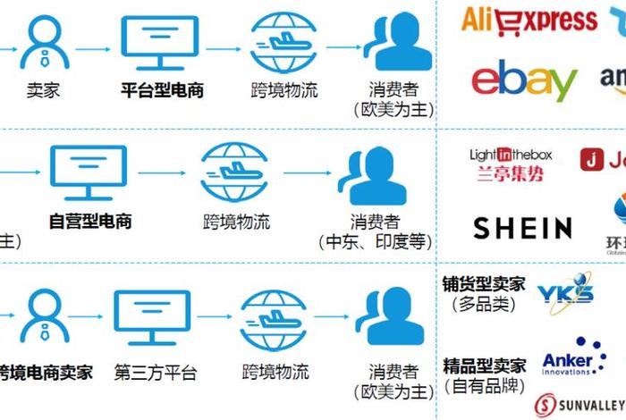 什么是跨境电商商业模式 - 什么是跨境电商商业模式的核心
