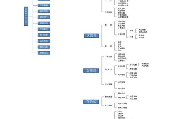 天猫运营教程 天猫运营操作教程