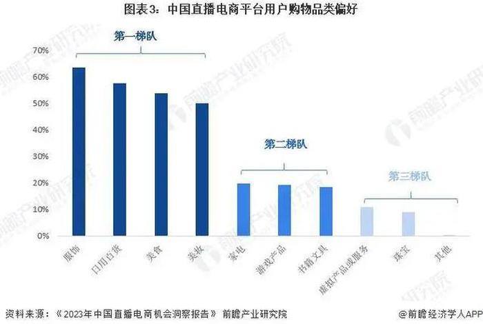 2024电商还赚钱吗；2020电商还能发展吗