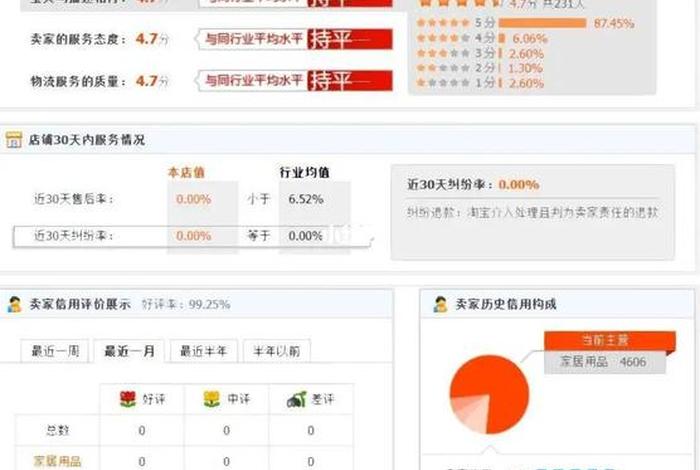 淘宝卖家平台叫什么；淘宝店铺卖家交易平台哪个好