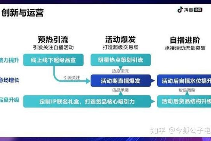 抖音小店代运营加盟 抖音商家代运营方案