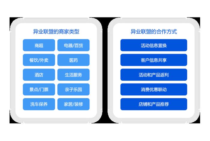 同城网店交易平台有哪些、同城商家网