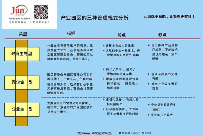 产业园运营管理八个模块、产业园运营管理八个模块是什么