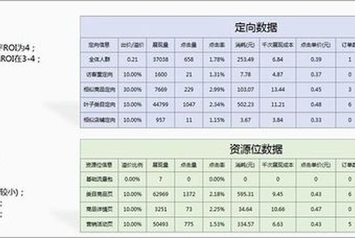 电商运营roi怎么算，电商运营计算