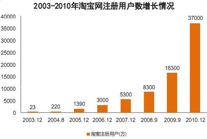 2024年淘宝销售数据分析怎么写、2020淘宝销售数据表