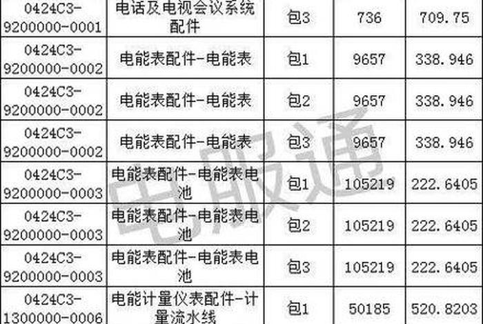 电商一年多少钱 - 做电商一年