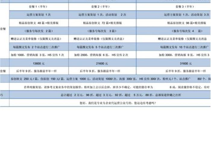 企业公众号代运营报价、公众号代运营报价表