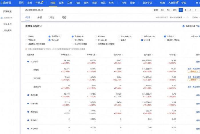 淘宝运营一个月多少钱，淘宝运营一个月多少钱啊