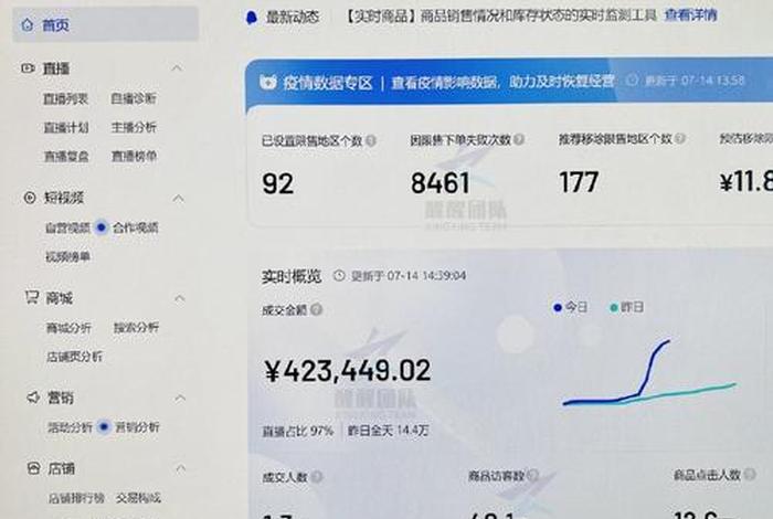 抖音做电商一个月能挣多少钱 - 抖音电商需要多少钱