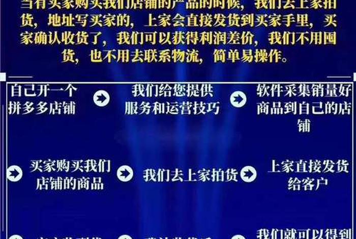 无货源电商软件下载地址 无货源电商是用什么操作的