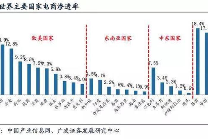 电商对国家是利还是弊 电商对国家的影响