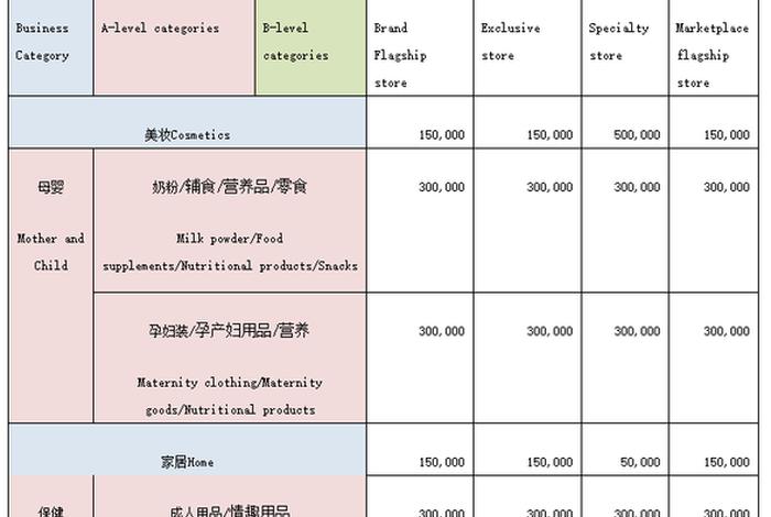 天猫入驻条件及费用最新 - 天猫入驻条件收费标准