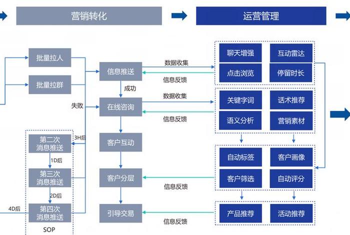 客户运营是做什么的；什么叫客户运营