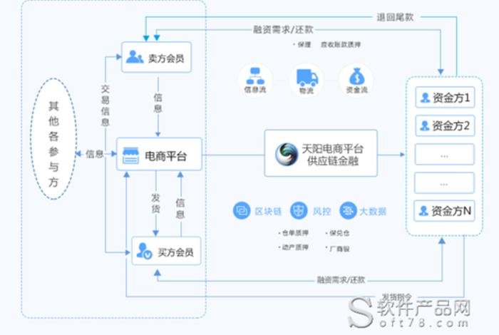 如何做电商平台、如何做电商平台需要什么条件