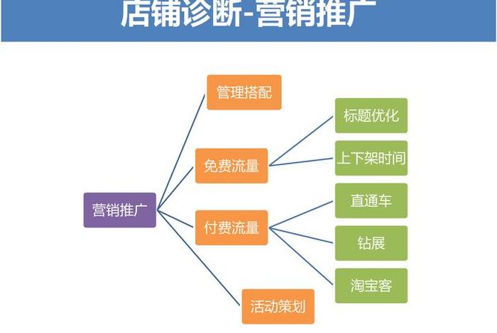 如何做好淘宝店铺运营方案、如何做好淘宝店铺运营方案策划