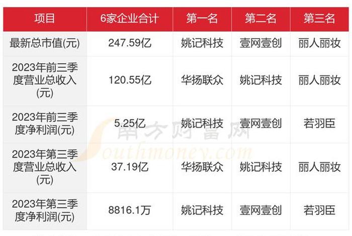 广州电商代运营哪家专业；广州代运营电商公司排名