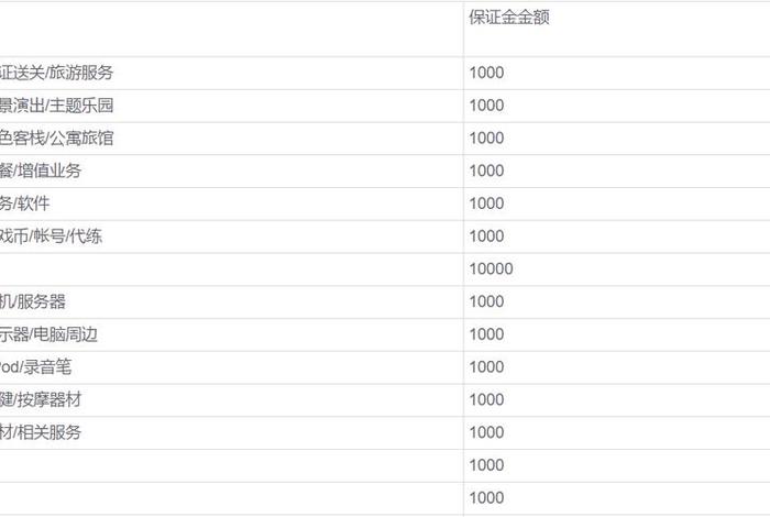 国外平台卖货，国外平台卖货保证金