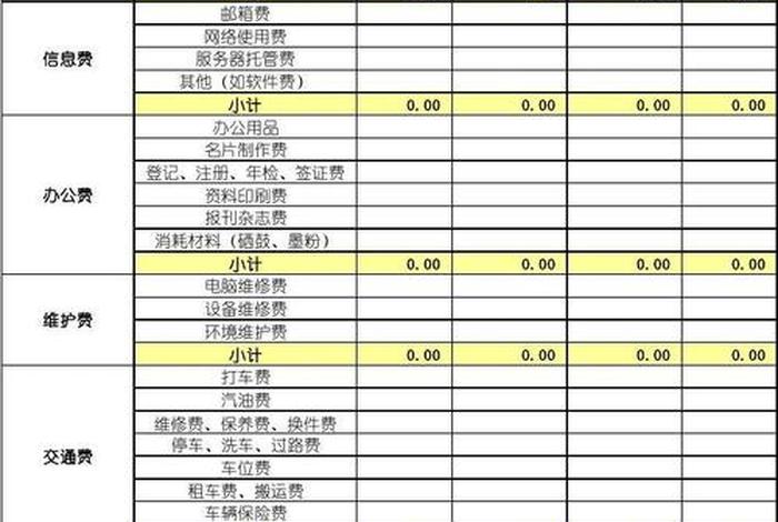 公司代运营收入会计分录、代运营公司一般会收哪些费用