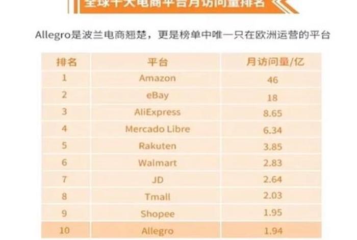 跨境电商平台哪个最好最可靠b、跨境电商平台哪个最好最可靠？