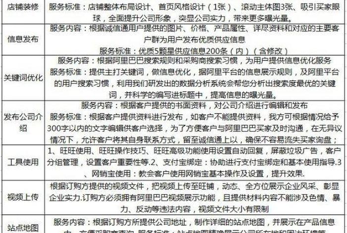 代运营公司排行榜前十名；代运营公司是真的吗