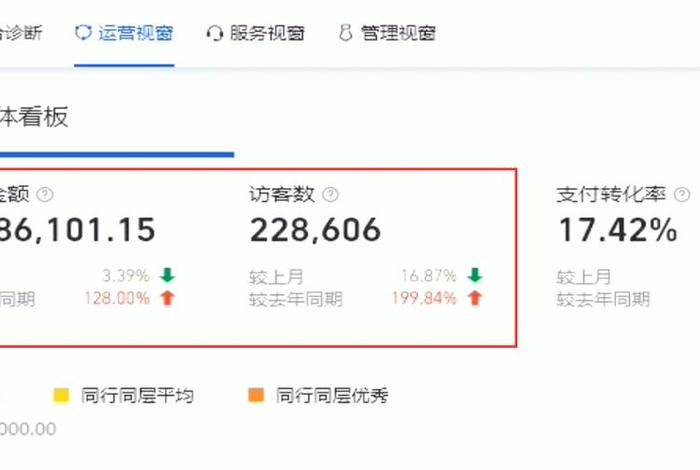 淘宝刷访客网站是真的吗 淘宝刷访客一个大概多少钱
