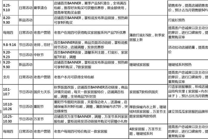 运营推广方案有哪些、运营推广方案模板