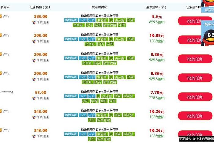 一钻淘宝店铺多少单 - 一钻淘宝店铺多少单可以赚钱