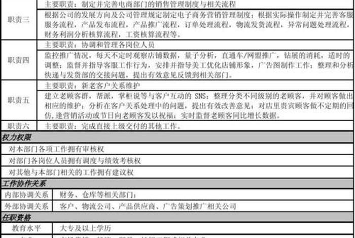 tiktok跨境电商运营岗位职责、跨境电商运营岗位介绍