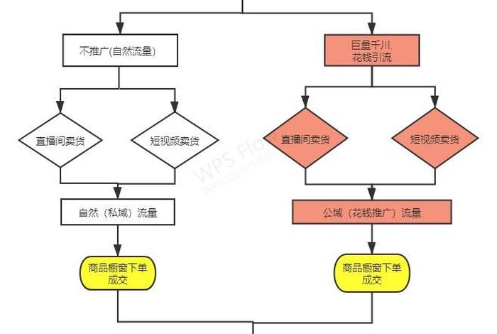 斗音直播卖货怎么运作全流程，一个新手怎么做直播带货