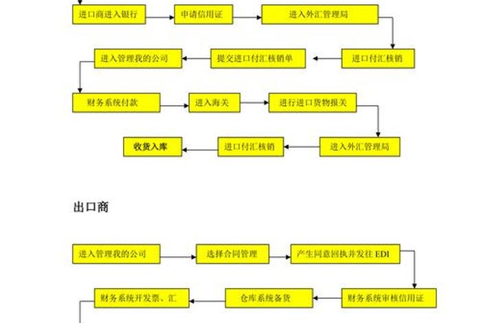 外贸订单是怎么接到的（外贸订单交易流程）