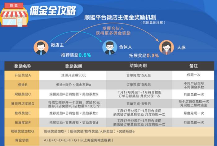 怎么在平台上卖货赚佣金 - 怎么走平台卖东西
