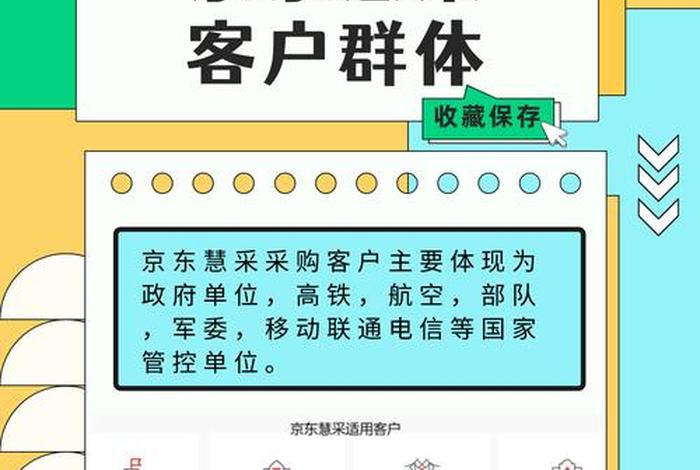 京东慧采入驻条件及费用2024服装类（京东慧采入驻要多少钱）