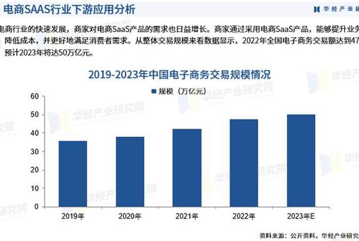 2024电商未来发展 - 2024电商未来发展趋势前景