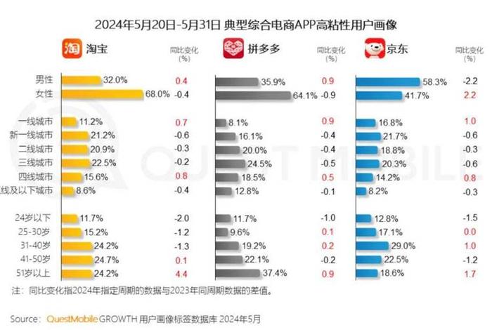 2024年淘宝电商可以做吗 - 2021年淘宝还可以做吗