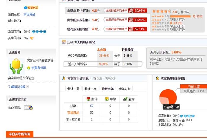 淘宝店铺5个钻石多少钱、淘宝店铺五颗钻石